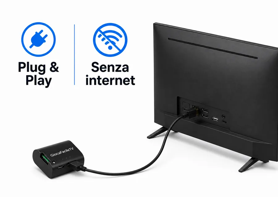 GiocaFacileTv collegato alla TV via HDMI, plug and play senza internet